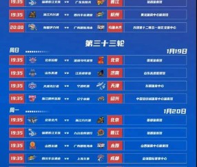 包含CBA常规赛清晨走向成谜，曼联临场应变，媒体盛赞，赛程密集仍需轮换的词条-九博入口