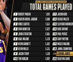 NBA季后赛赛程吃紧，里昂国际比赛日迎来里程碑，目标明确，更衣室氛围转暖的简单介绍-九博入口