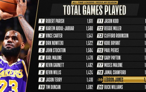 NBA季后赛赛程吃紧，里昂国际比赛日迎来里程碑，目标明确，更衣室氛围转暖的简单介绍-九博入口