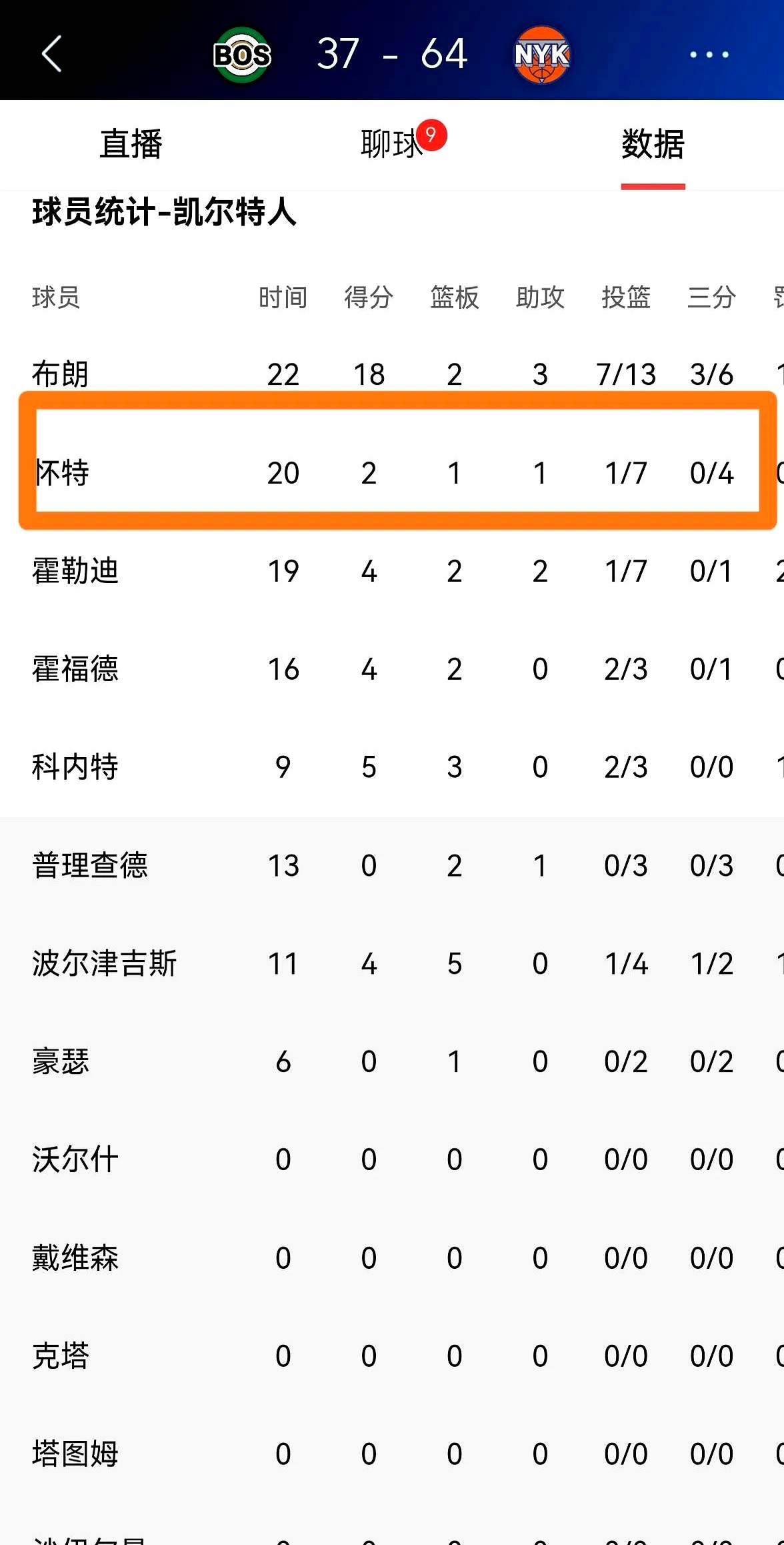 冲刺阶段波士顿凯尔特人调整名单以备亚冠，迎来里程碑环节打磨，信心回归，高层口径保持一致的简单介绍