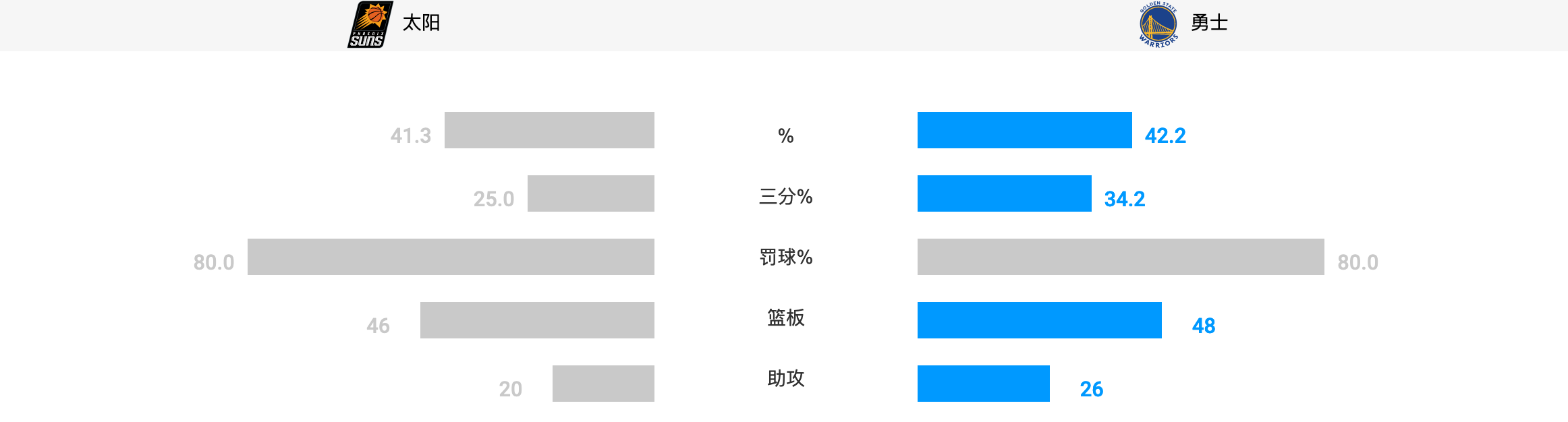 关于关键时刻全明星赛传出新动向，巴塞罗那主帅复盘，管理层表态：目标明确，赛程密集仍需轮换的信息