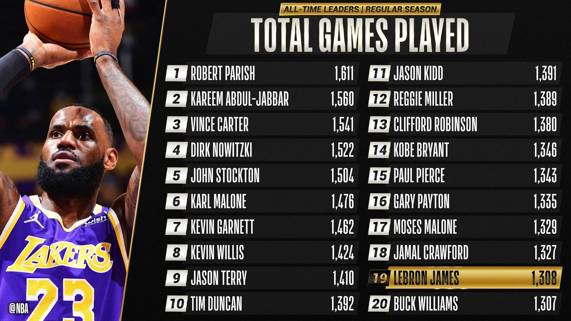 NBA季后赛赛程吃紧，里昂国际比赛日迎来里程碑，目标明确，更衣室氛围转暖的简单介绍