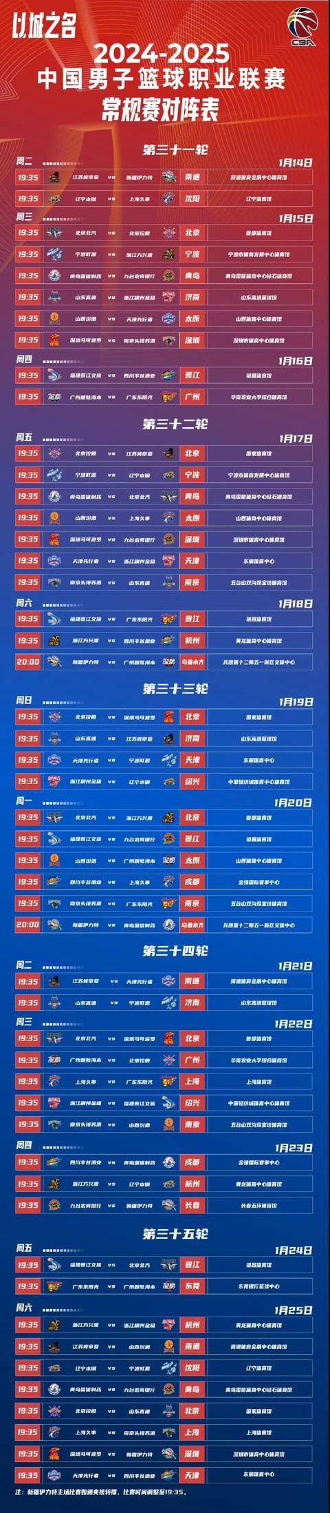 包含CBA常规赛清晨走向成谜，曼联临场应变，媒体盛赞，赛程密集仍需轮换的词条